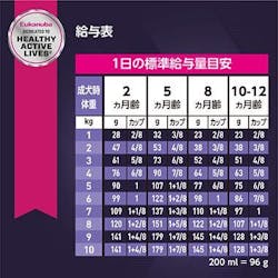 image jp-euk-2089-eukanuba-puppy-small-breed-fea-5