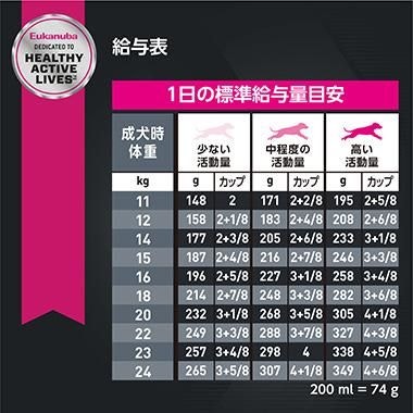 image jp-euk-2086-eukanuba-adult-medium-breed-fea-5